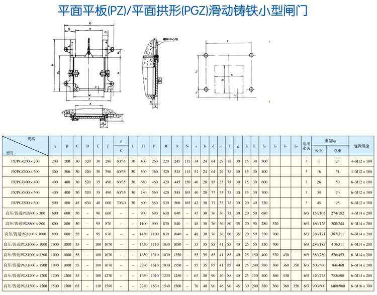 平面平板(PZ)/平面拱形(PGZ)滑動(dòng)鑄鐵小型閘門(mén)